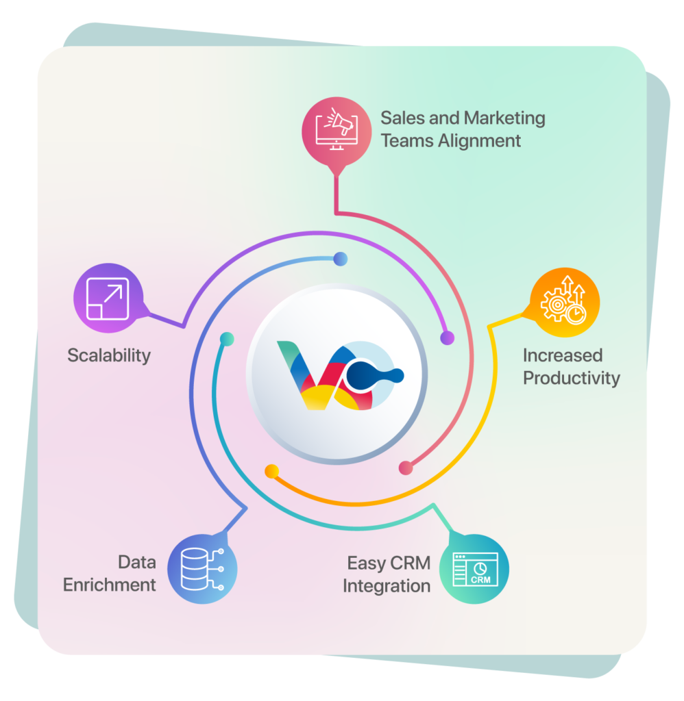 Generative AI Powered Lead Qualification Automation Solution - VoiceOwl