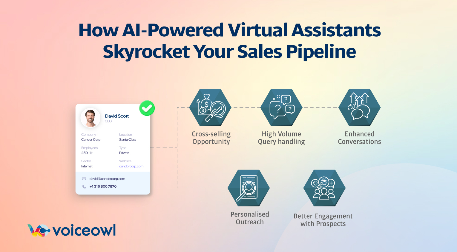 How AI-Powered Virtual Assistants Skyrocket Your Sales Pipeline