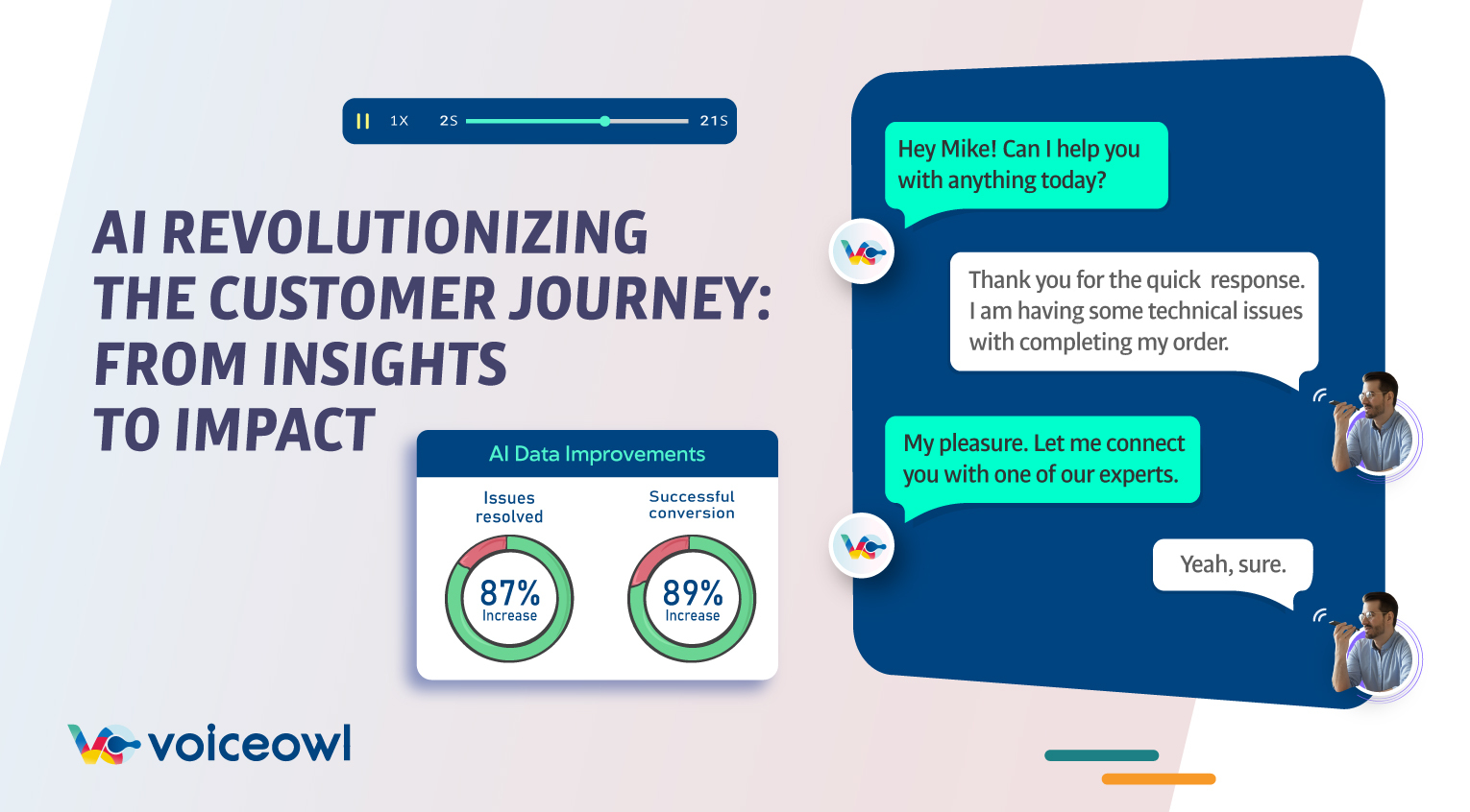 VoiceOwl AI Revolutionizing The Customer Journey