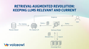 Retrieval-Augmented Revolution: Keeping LLMs Relevant And Current