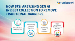 How BFSI Are Using Gen AI In Debt Collection