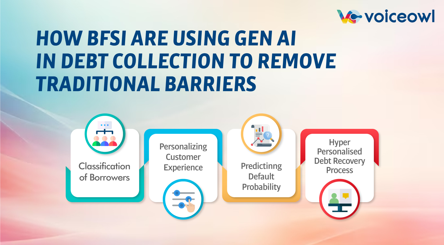 How BFSI Are Using Gen AI In Debt Collection