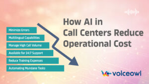 AI in Call Centers Reduce Operational Cost by Cutting High Employee Turnover, reducing training expenses, managing high call volume, being available 24/7, and more.