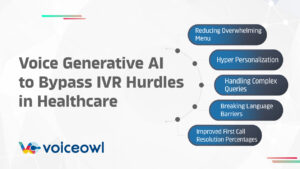 Voice Generative AI to Bypass Contact Center IVR Hurdles in Healthcare by reducing overwhelming menu, hyper-personalization, breaking language barriers, handling complex queries, and improved first call resolution percentages.