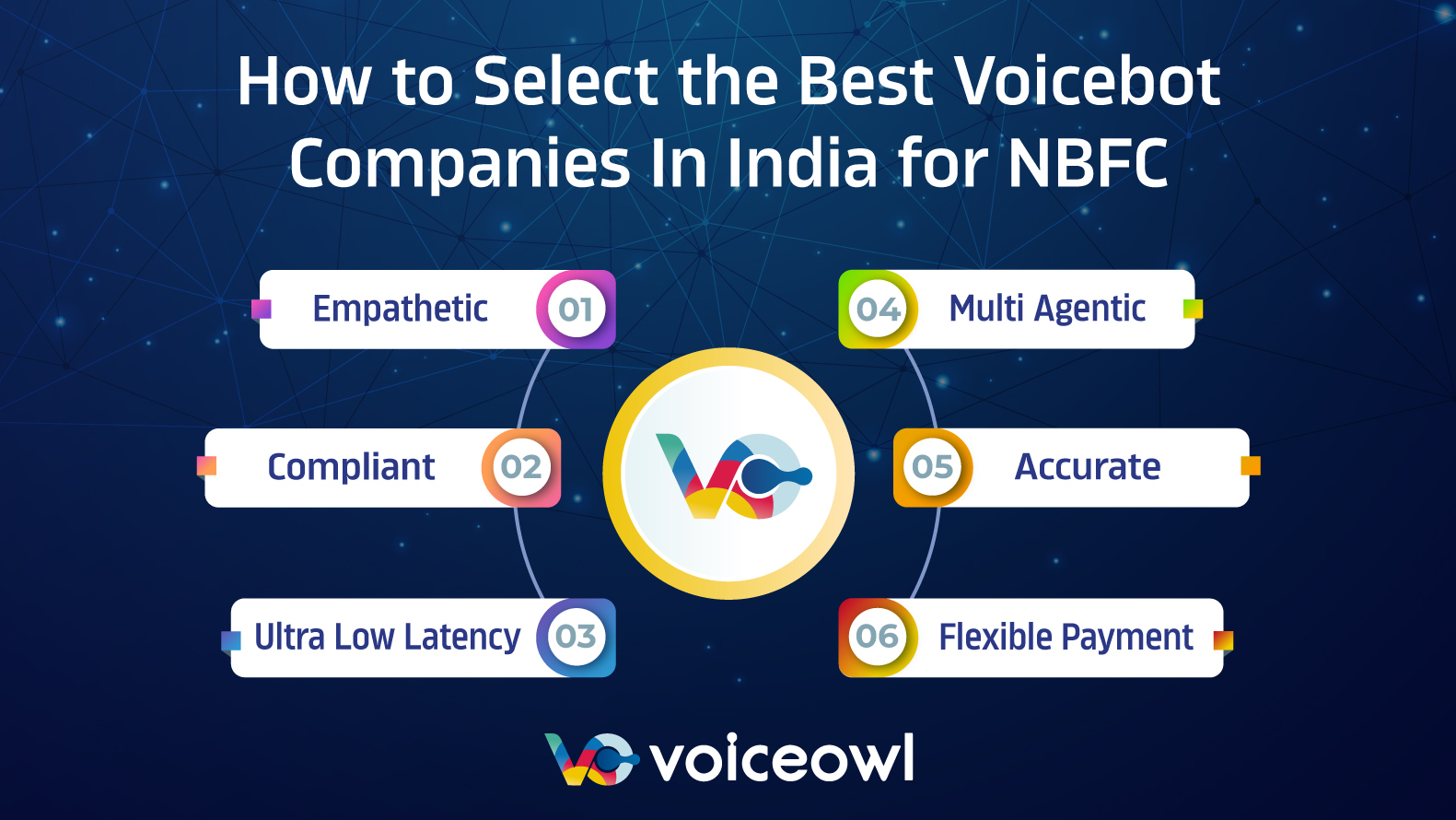 Top voicebot companies in India offer multi-agent models, secure data handling, and human-like interactions for NBFC optimization. VoiceOwl is the top voice bot company in India.