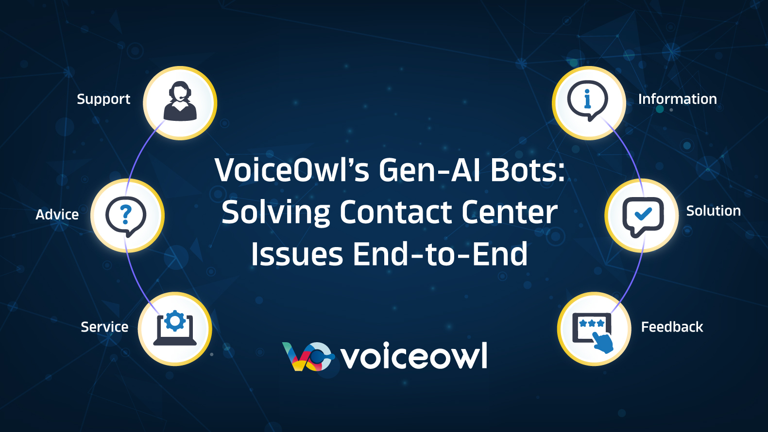 Generative AI- based business automation via VoiceOwl's AI voice bots. Here you don't need humna intervention lfor sales and support.